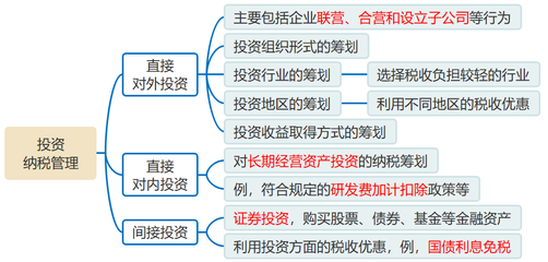 企業(yè)對(duì)外投資及管理 2024年中級(jí)會(huì)計(jì)財(cái)務(wù)管理預(yù)習(xí)知識(shí)點(diǎn)