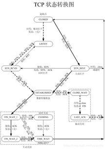 后臺(tái)開發(fā)常見計(jì)算機(jī)網(wǎng)絡(luò)面試題及參考答案